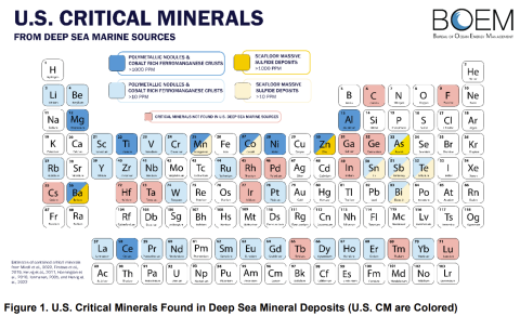 BOEM Critical Minerals Chart